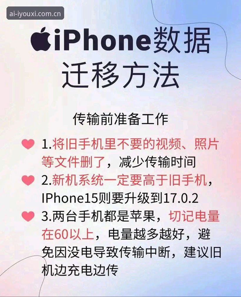 WCUR苹果手机中国官方版安装与数据同步操作教程