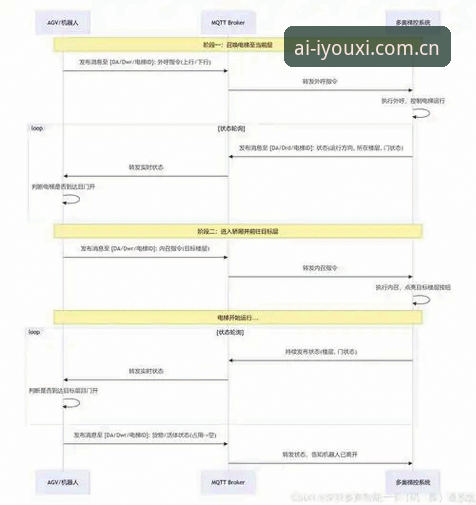 WCUR赛事数据同步能力对比：架构引力场安卓APP下载vs iOS版，谁更快一步？