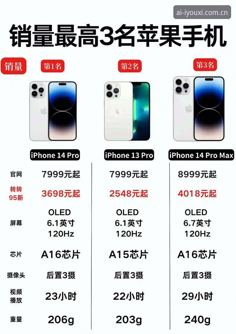 WCUR苹果手机中国官方版使用评测：一款“藏在平台里的数据工具”到底值不值？