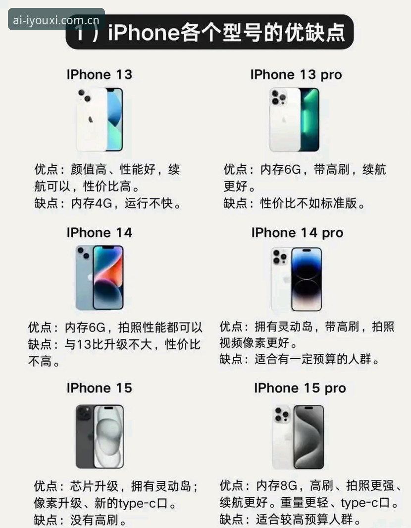 WCUR苹果手机中国官方版实战问答：选哪个才不踩坑？